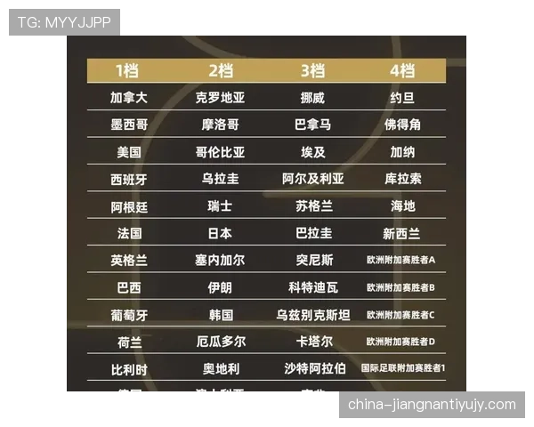2026世界杯小组同分怎么出线